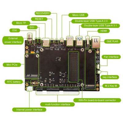 Sí RTSO-1002 placa portadora para NVIDIA Jetson AGX Orin Module Edge Computing