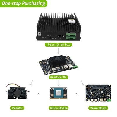 Adapt Core Jetson Orin Kit de desarrollo de módulos nano para la computación en temperaturas extremas