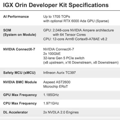 262.7 x 382 x 151.2 mm NVIDIA IGX Orin Kit de desarrollo 940-23840-0001-000 Hasta 1705 TOPs