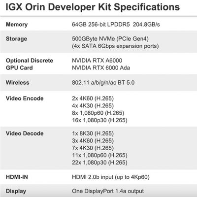 262.7 x 382 x 151.2 mm NVIDIA IGX Orin Kit de desarrollo 940-23840-0001-000 Hasta 1705 TOPs